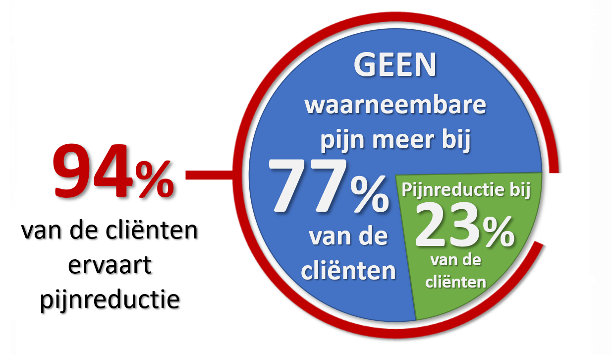 OldPain2Go-pijnreductie