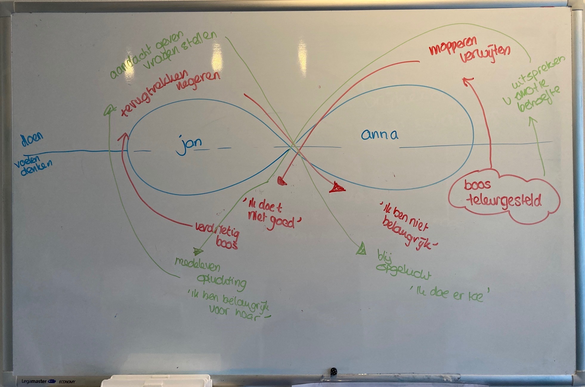 whiteboard wij def